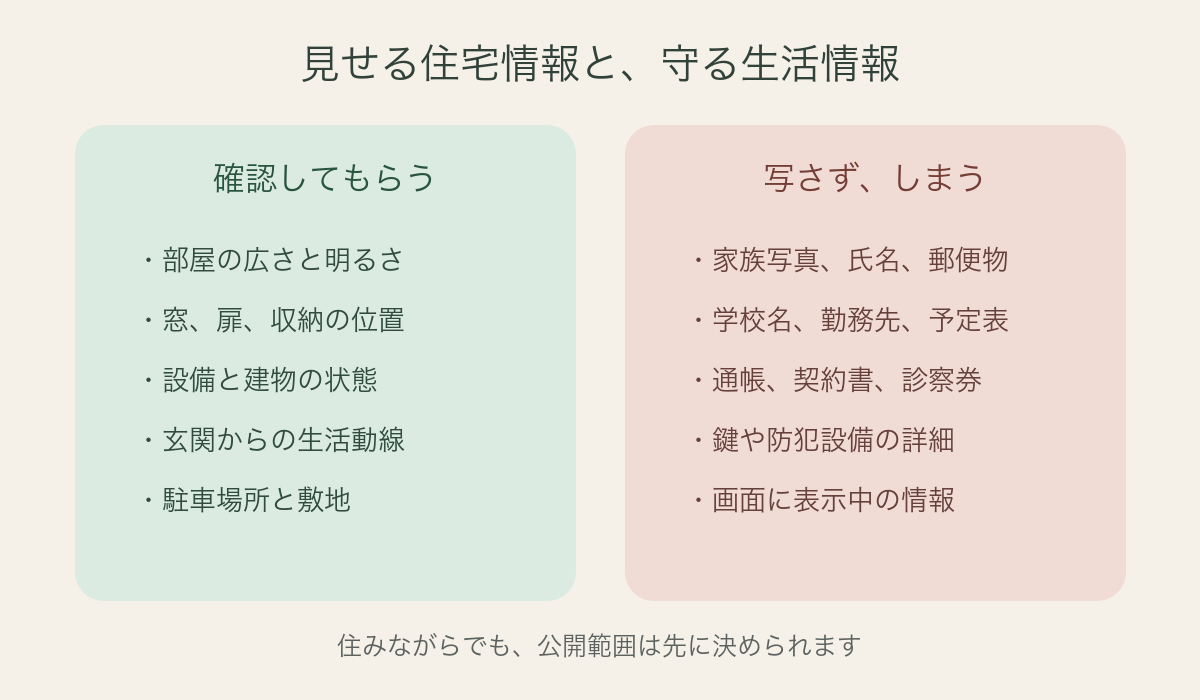 撮影前に隠す情報と確認してもらう住宅情報