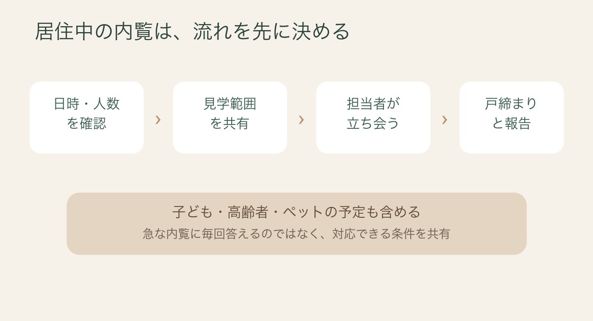 居住中内覧の予約から退室まで
