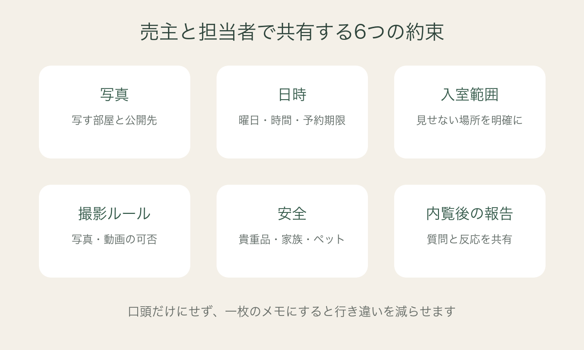 売主と担当者で共有する内覧条件メモ
